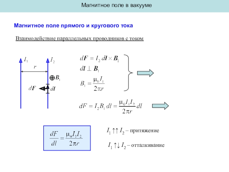 Магнитное поле прямого тока это. Магнитное поле прямого тока и кругового тока. Поле прямого и кругового токов. Притяжение проводников с током. Электростатическое Притяжение.