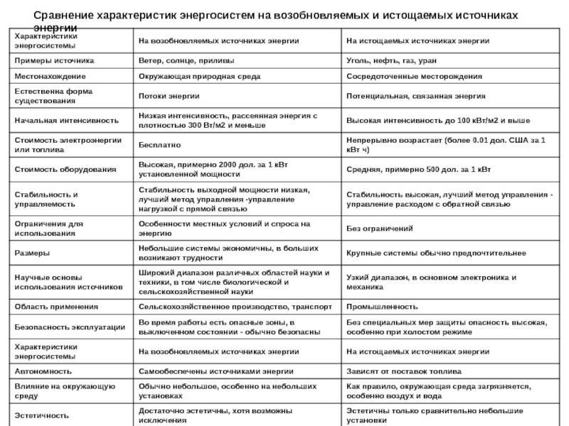 Презентация Презентация.ppt