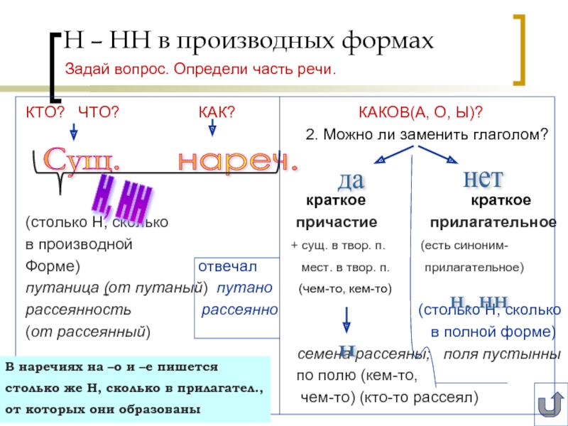 Утро туман н нн о. Н НН со всеми частями речи. Производная форма в русском языке. Производный и не производный вид н и НН.