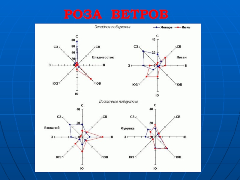 Карта с направлением ветра онлайн