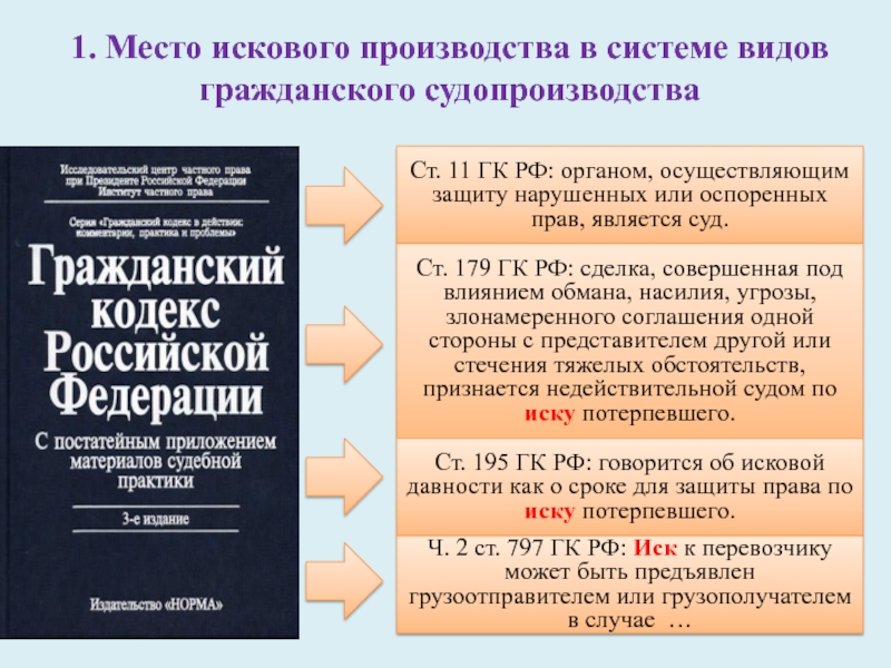 Реферат: Оспоримые сделки понятие и сущность