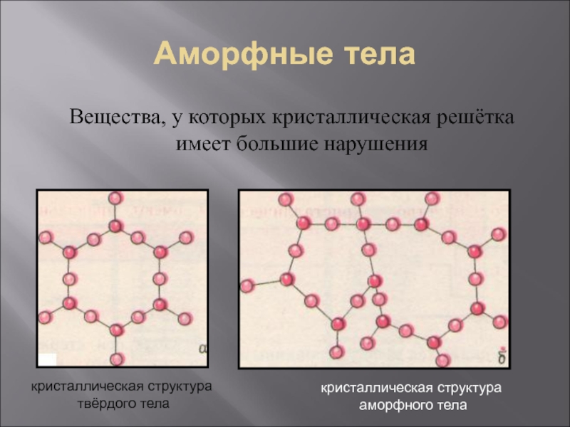 Аморфная жидкость