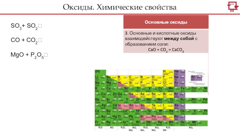 Форма высшего оксида