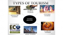 Types of tourism