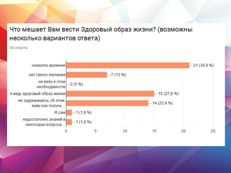 Исследование образа