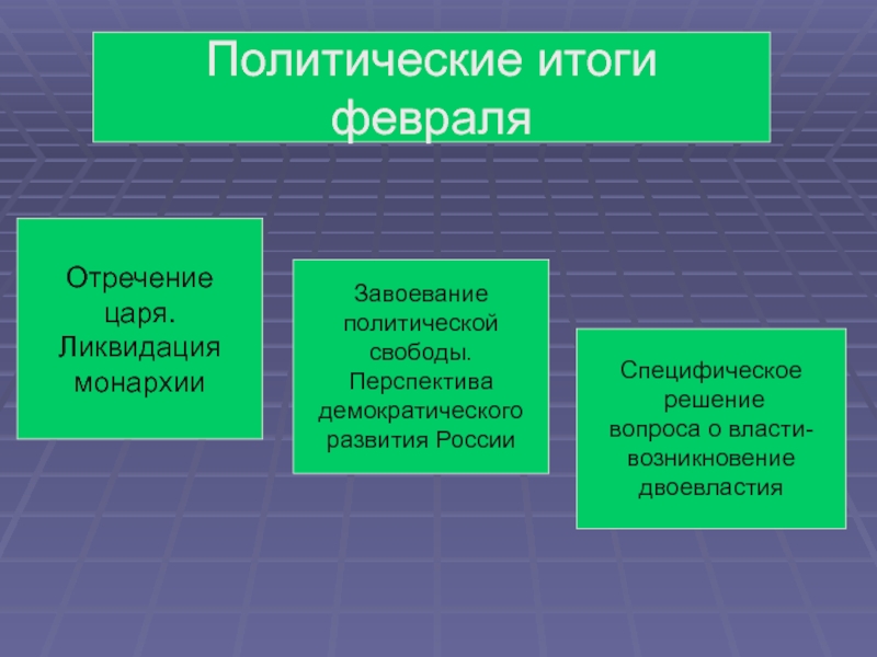 Политические результаты