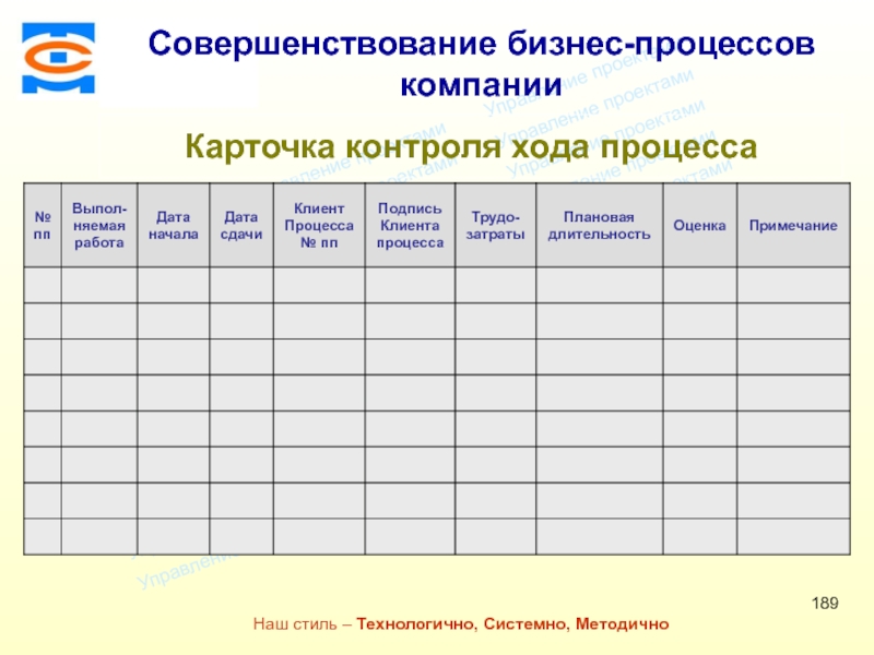 Контроль хода. Карточка контроля. Карточка контроля экзамена. Карточка контроля индикации. Карточка мониторинга услуг.