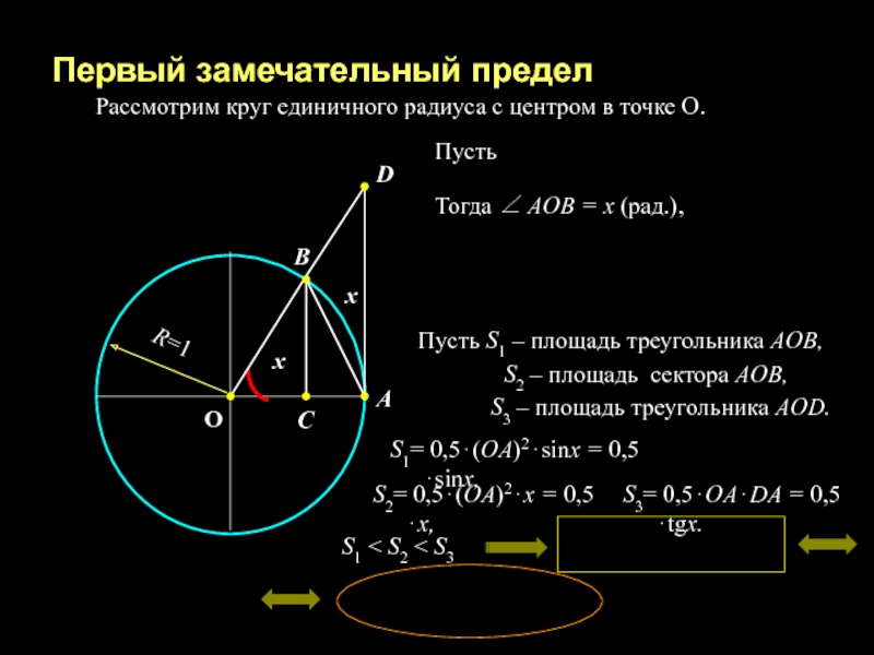 Центр окружности единичного радиуса