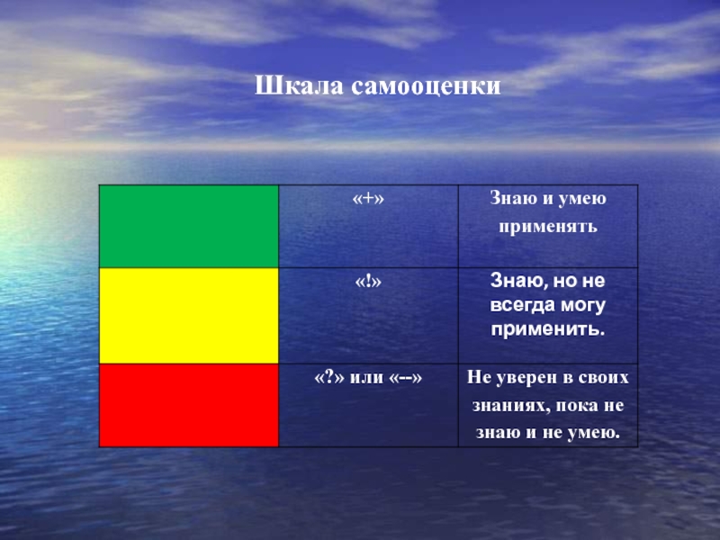 Шкала самооценки. Шкала самооценивания. Шкала самовосприятия. Шкала уверенности.