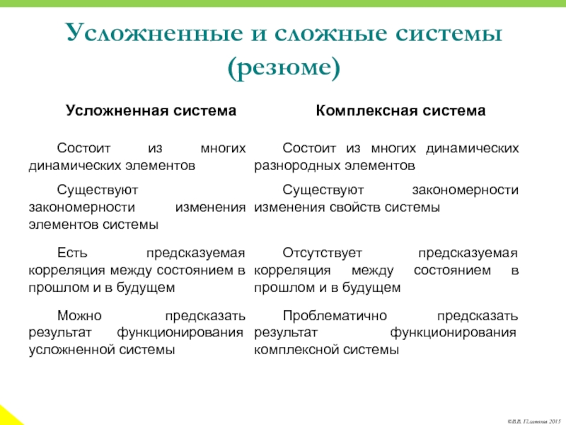 Аналитический экономический обзор