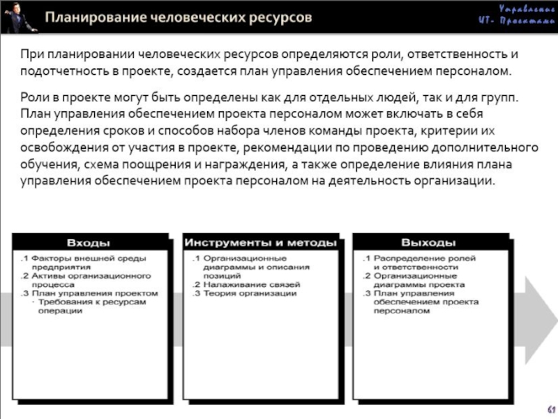 Планы по человеческим ресурсам определяют планы по человеческим ресурсам определяют