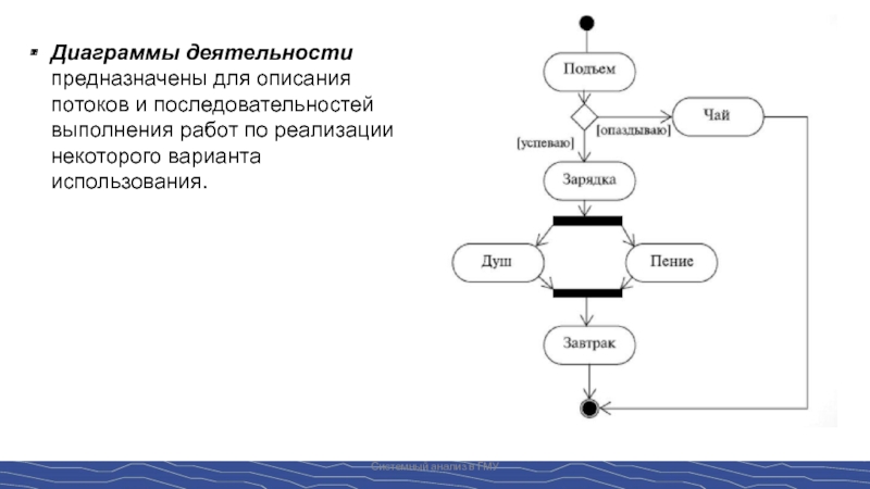 Анализ работы диаграммы. Диаграмма деятельности аптека. Диаграмма деятельности для потоков. Диаграмма активности аптека. Простая диаграмма активности.