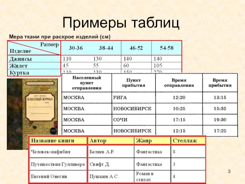 Различные виды таблиц. Примеры таблиц. Таблица образец. Табличные модели примеры. Примеры различных таблиц.