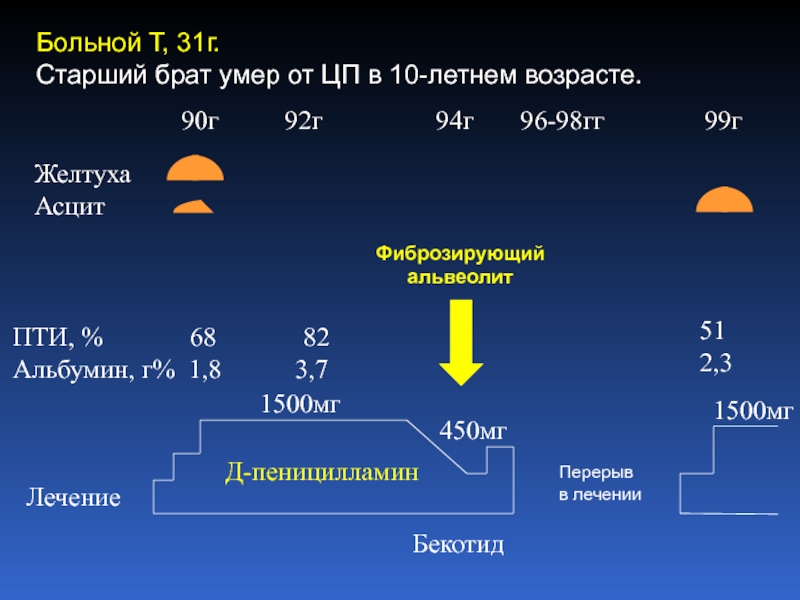 Старший г