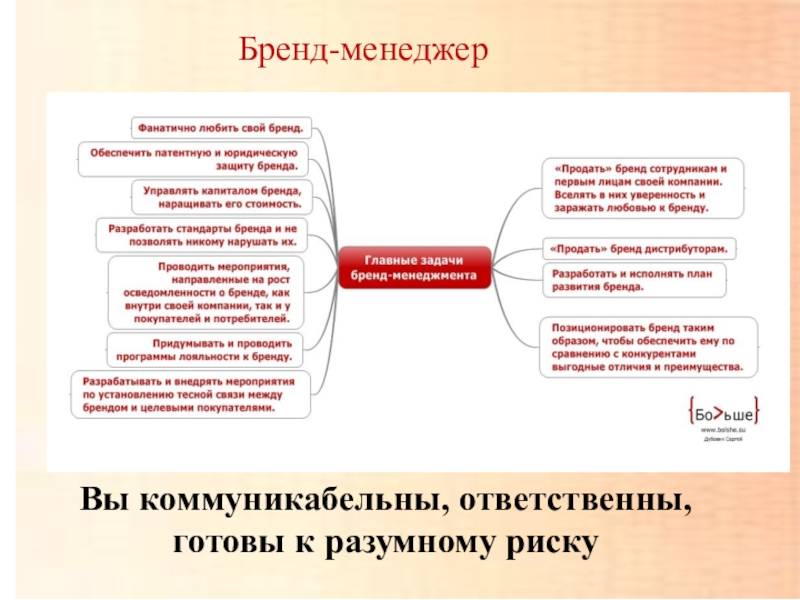 Бренд менеджер. Задачи бренд менеджера. Функции бренд менеджера. Обязанности бренд менеджера. Задачи бренд менеджмента.