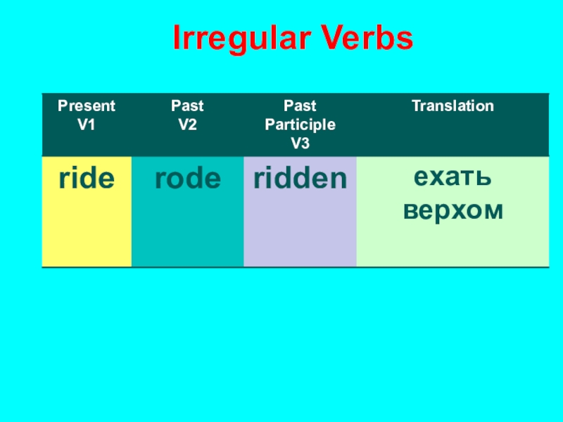 Irregular verbs 3. Be ride перевод