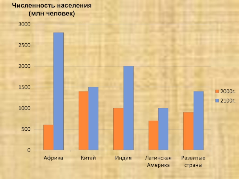 Численность 9