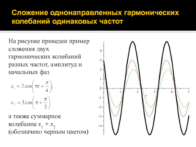 Одного направления колебания с одинаковыми. Сложение колебаний одной частоты график. Сложение двух гармонических колебаний разной частоты. Сложение колебаний одинаковой частоты. 2 Амплитуды колебаний.