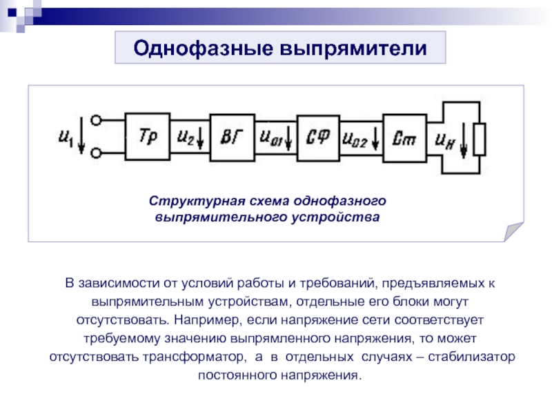 Выпрямители презентация по электротехнике