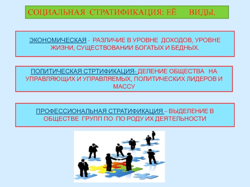 Понятие социальная стратификация обозначает любые изменения. Виды социальной стратификации. Социальная стратификация политическая профессиональная и. Виды социального расслоения. Социально-экономическая стратификация.