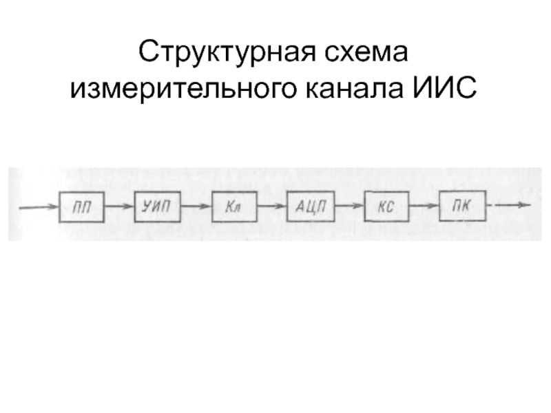 Измерительный канал измерительной системы