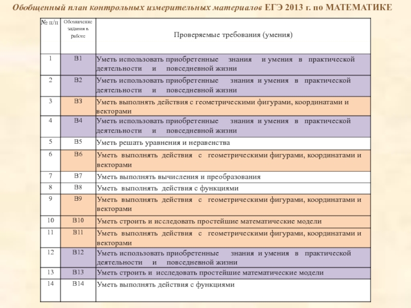 Обобщенный план мощности