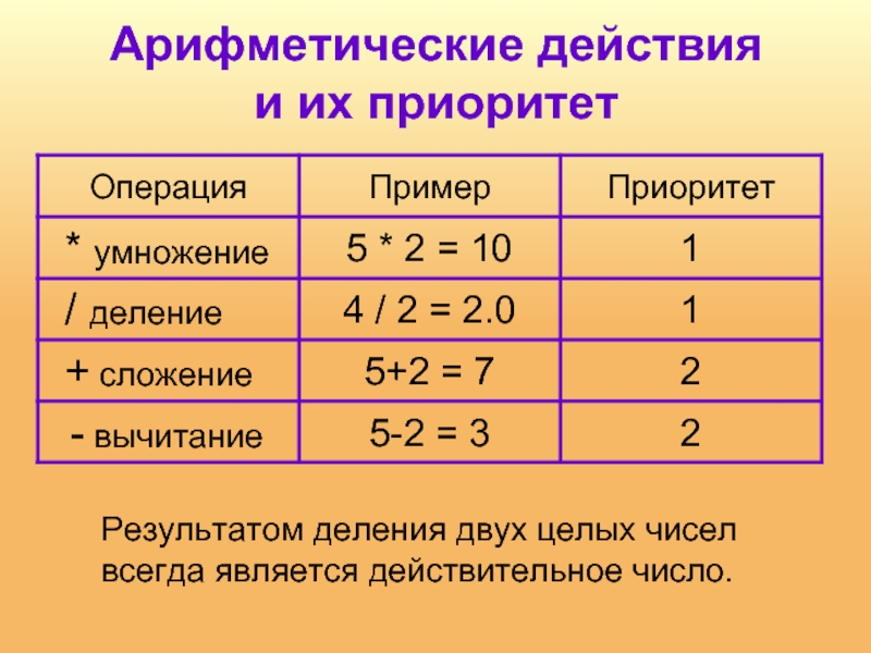 Презентация арифметические действия