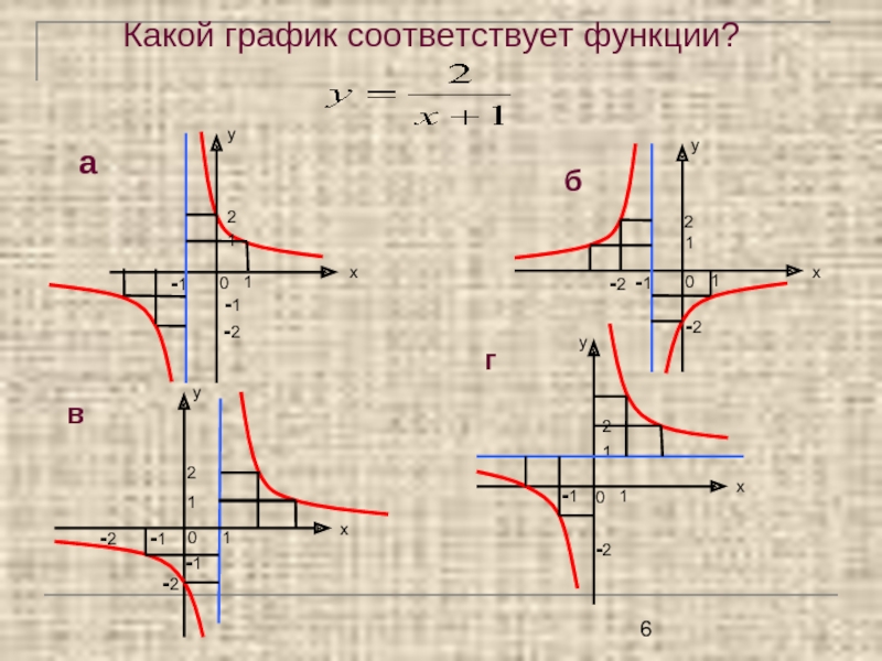 Найдите соответствующие графики функций