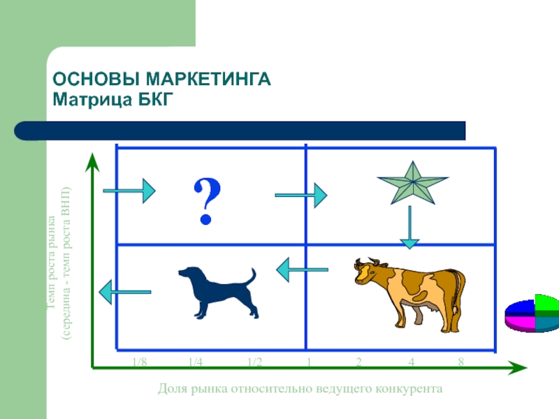 Проекты роста для поддержания доли на рынке в матрице бостонской консалтинговой группы