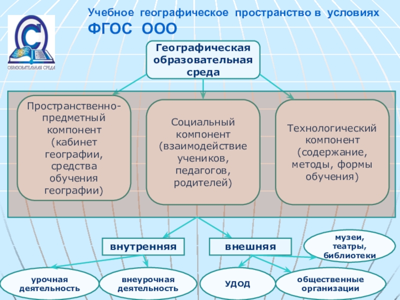 Цели обучения географии. Сенсорные средства обучения географии. Методы обучения географии. Учебные приемы в географии. Географическое пространство.