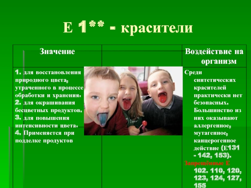 Влияние пищевых добавок на здоровье человека проект 9 класс