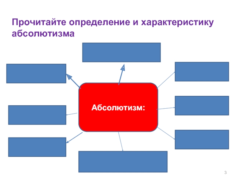 Абсолютизм в европе 7 класс презентация