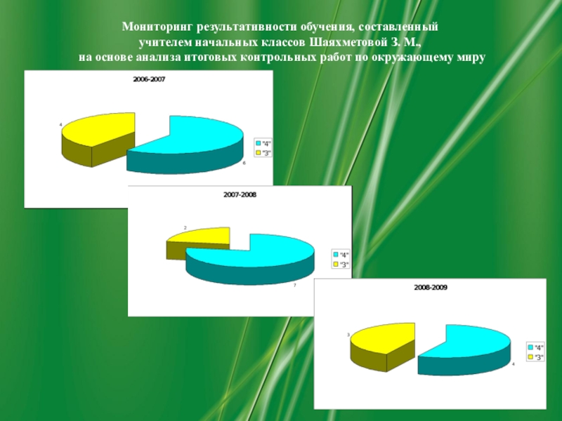 Результативность обучающихся