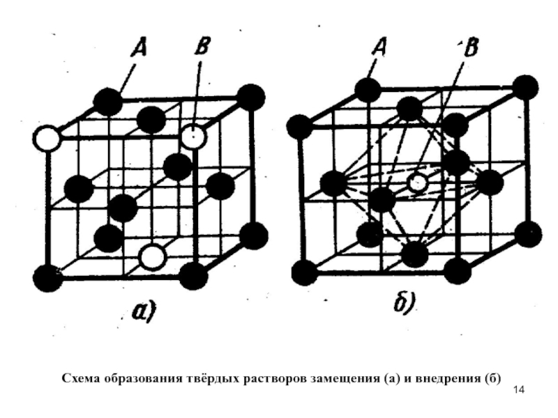 Схема образования cu