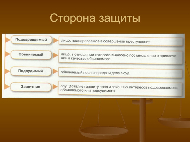 Уголовное право и уголовный процесс презентация