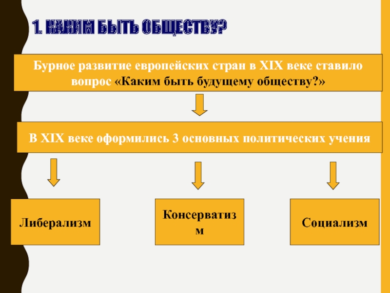 Обществознание 19. Каким быть обществу. Либерализм 19 века. Страны с либерализмом 19 века. Развитие европейских стран.