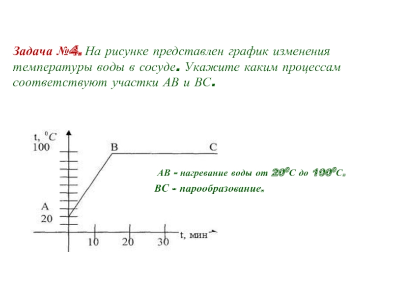 На рисунке представлен график изменения со