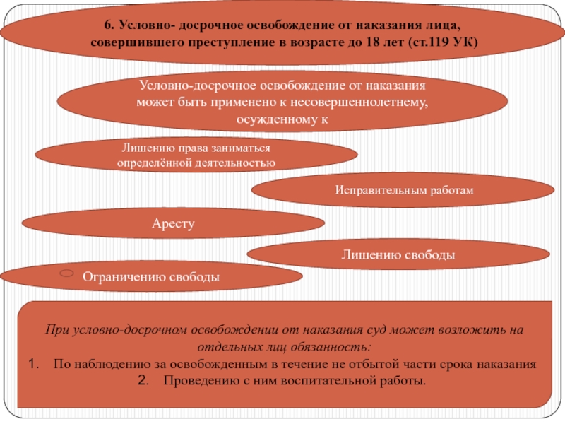 Условно досрочное освобождение презентация