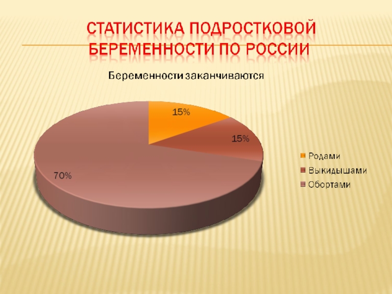 Подростковая беременность проект