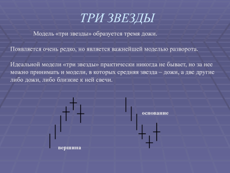 Три образоваться. Японские свечи звезды дожи. Модели разворота дожи. Три звезды дожи. Звезда дожи.