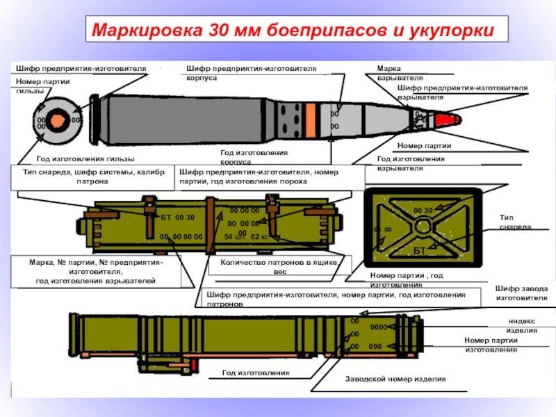 Пзрк игла схема