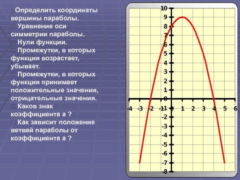 Определить координаты функции