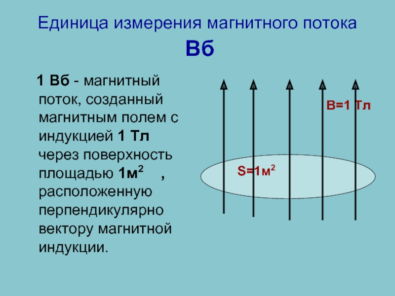 Единица измерения магнитного потока   Вб   1 Вб - магнитный поток, созданный магнитным полем