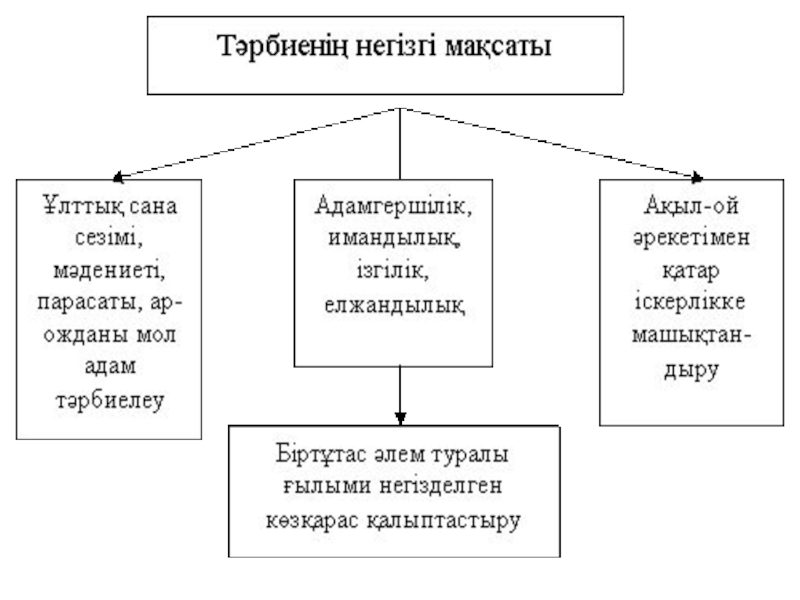 Басты мақсаты. Шаблон слайд тірек сызбалармен. Дене конугуулорду классификациялоо дене тарбия. Къырымтатарны медениети Ресимлер.