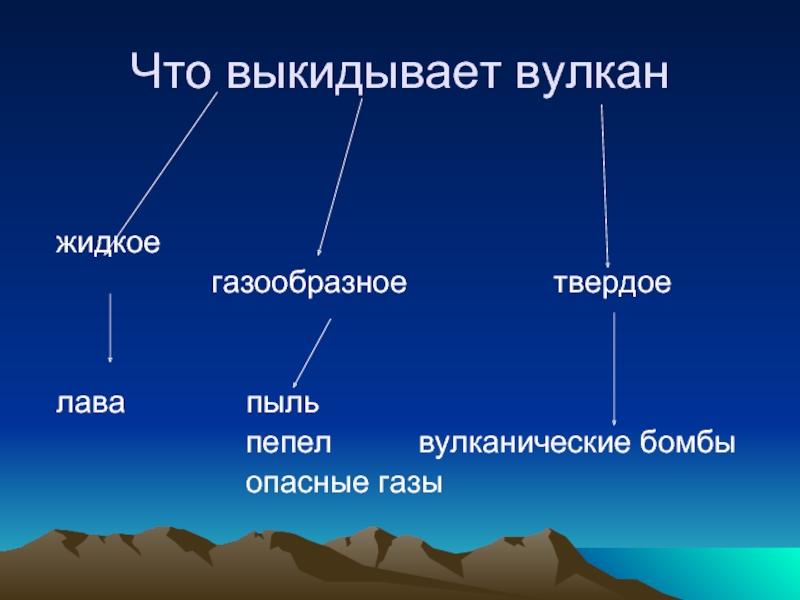 10 вулканов