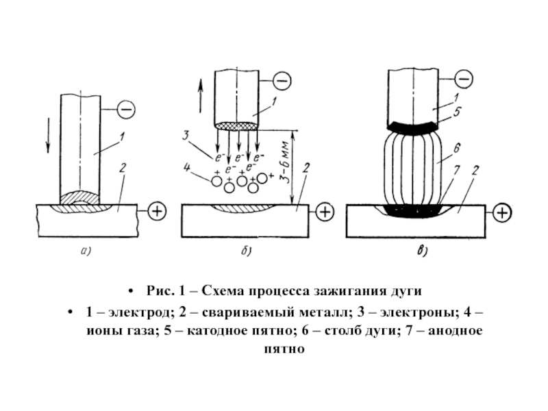 Презентация Сварка