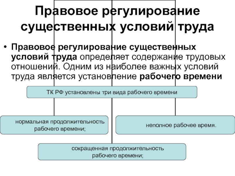 Правовое регулирование труда. Регулирование условий труда. Регламентация условий труда. Нормативно правовое регулирование условий труда.