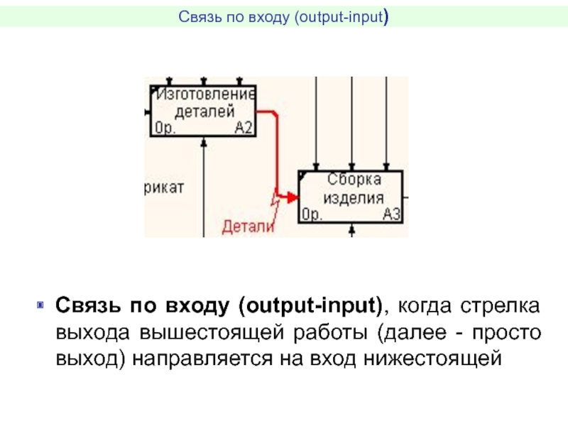 Самый простой выход. Связь по входу (output-input). Вход output и input. Input output вход выход. Оутпут вход.