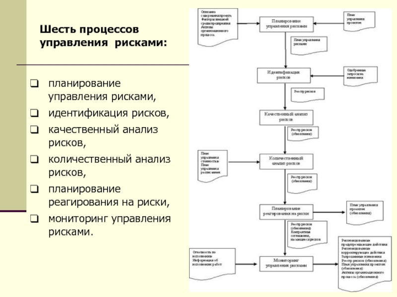 Роуз питер р анализ рисков и управление нефтегазопоисковыми проектами