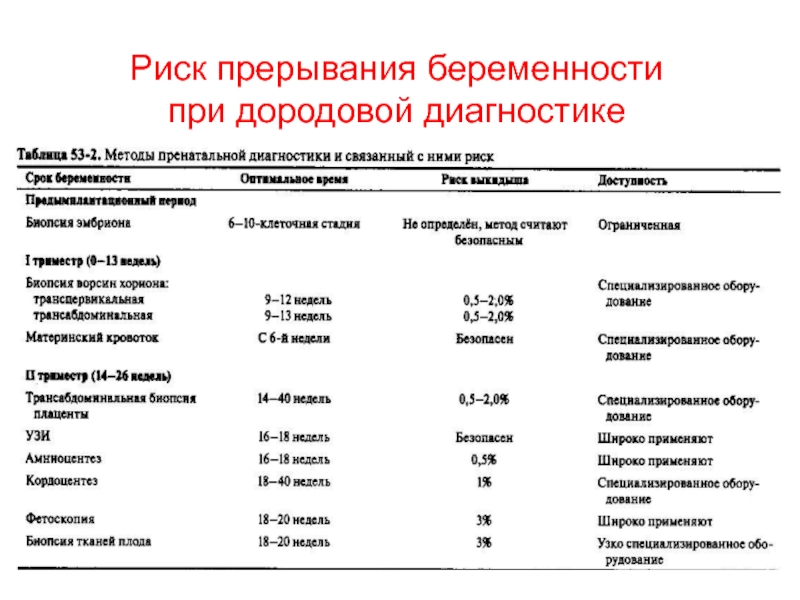 Рниму план занятий биология